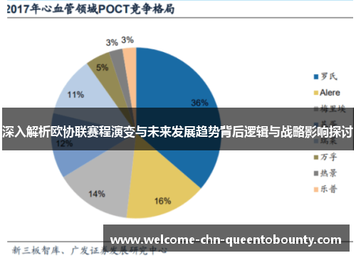 深入解析欧协联赛程演变与未来发展趋势背后逻辑与战略影响探讨